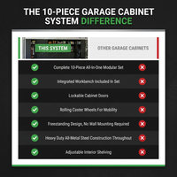 10-Piece Heavy Duty Steel Garage Cabinet System | All-In-One Modular Garage Cabinet Set for Ultimate Workshop Organization | Easy Assembly Garage Storage Cabinets & Tool Bench (Black) — Comparison