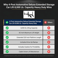 4-Post Automotive Deluxe Extended Storage Car Lift 8,000 Lb. Capacity Heavy Duty — Comparison