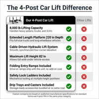4-Post Car Lift Built for Heavy Duty Storage, 8000 Lb Capacity, Cable Drive System, Extended Length — Comparison