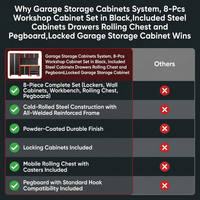 Garage Storage Cabinets System, 8-Pcs Workshop Cabinet Set in Black, Included Steel Cabinets Drawers Rolling Chest and Pegboard,Locked Garage Storage Cabinet — Comparison